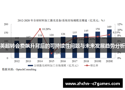 英超转会费飙升背后的可持续性问题与未来发展趋势分析