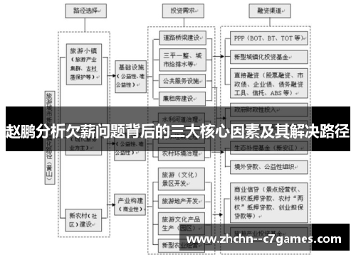 赵鹏分析欠薪问题背后的三大核心因素及其解决路径