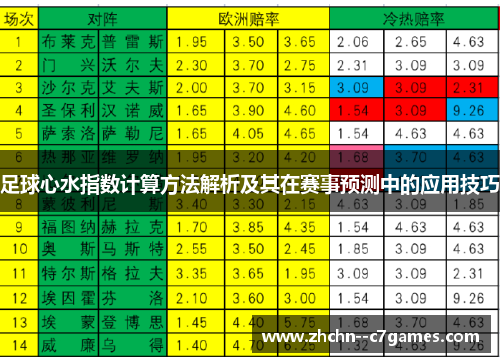 足球心水指数计算方法解析及其在赛事预测中的应用技巧