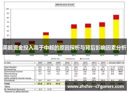 英超资金投入高于中超的原因探析与背后影响因素分析