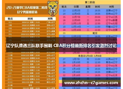 辽宁队遭遇三队联手围剿 CBA积分榜最新排名引发激烈讨论